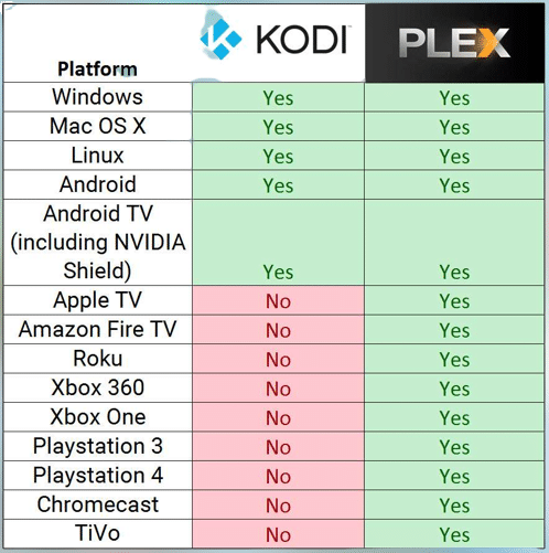 kodi vs plex